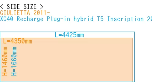 #GIULIETTA 2011- + XC40 Recharge Plug-in hybrid T5 Inscription 2018-